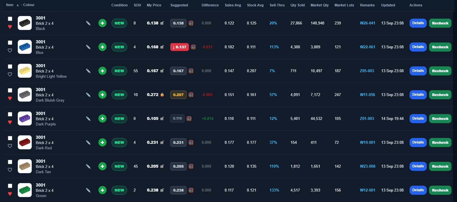 BrickMetrics v3 inventory showing stock, pricing and market intelligence